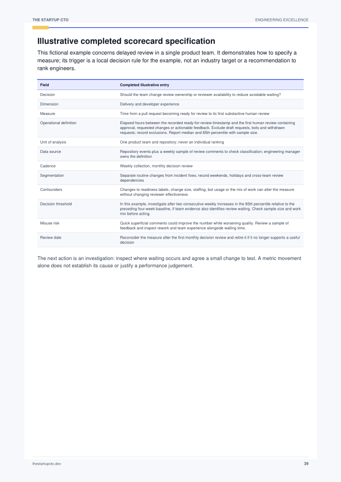Illustrative completed scorecard showing the decision, measure, data source and caveats; the full text is in Appendix C of the PDF.